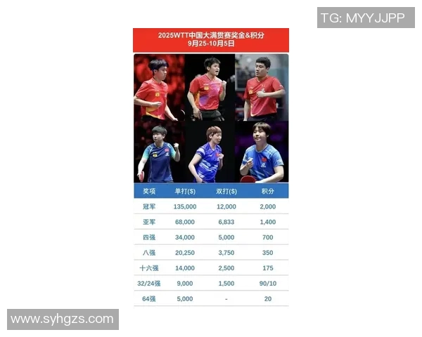 北京乒乓球队在钻石联赛中以60分稳居积分榜首位展现强劲实力